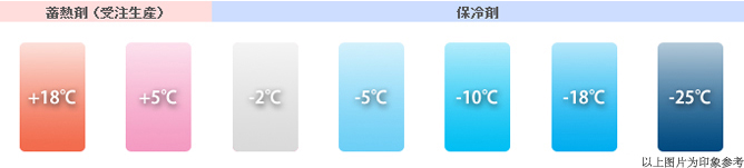 Mechacool全部有7种类型。可以选择最适合的温度带进行保冷。