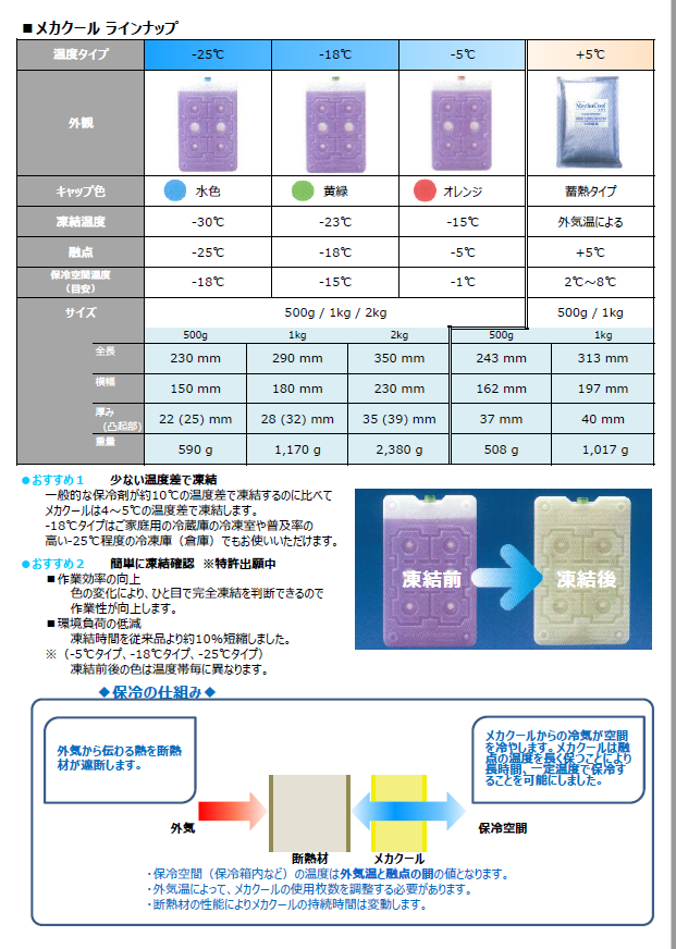 高機能保冷剤メカクール・専用保冷箱ラインナップ | 株式会社⽇成